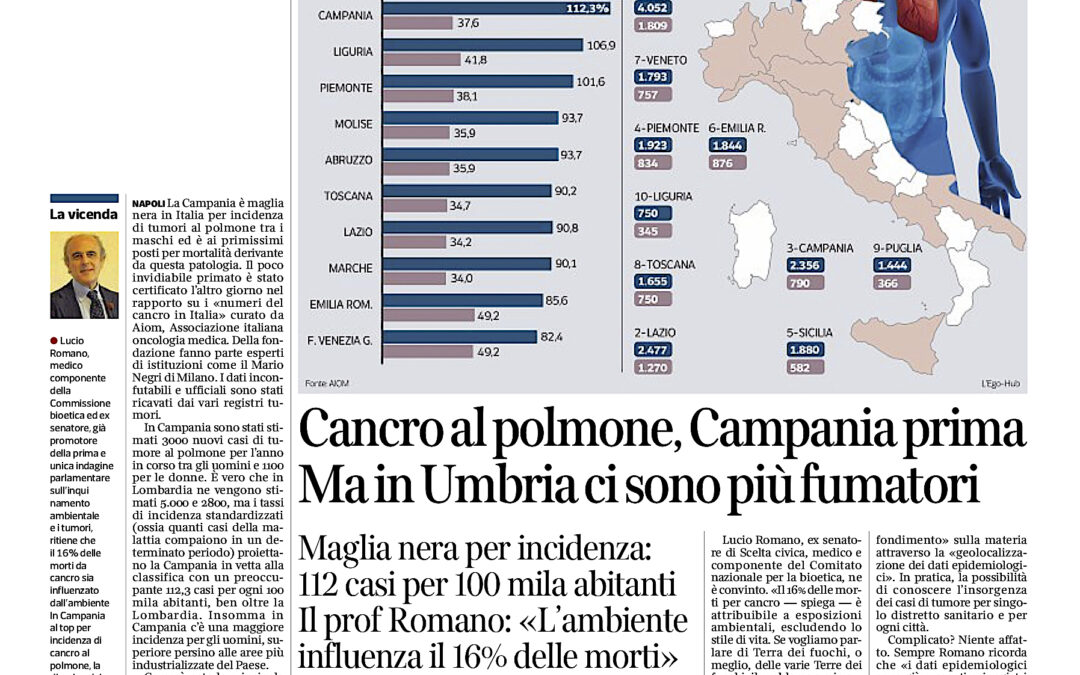 Corriere del Mezzogiorno 26.9.2019| Cancro al polmone, Campania prima. Ma in Umbria ci sono più fumatori